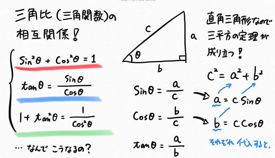 動画説明 三角比の相互関係は三平方の定理から D 新潟の家庭教師 野はらの上